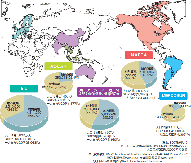 ASEANの対各国・地域貿易額推移