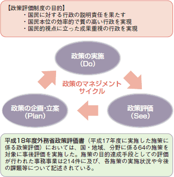 政策評価制度について