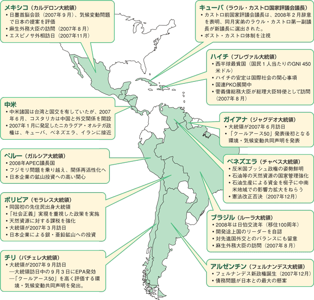 主要な動き（各国・地域別）