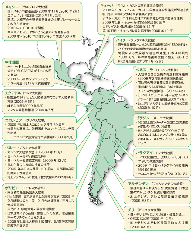 ２．中南米諸国との関係強化と協力