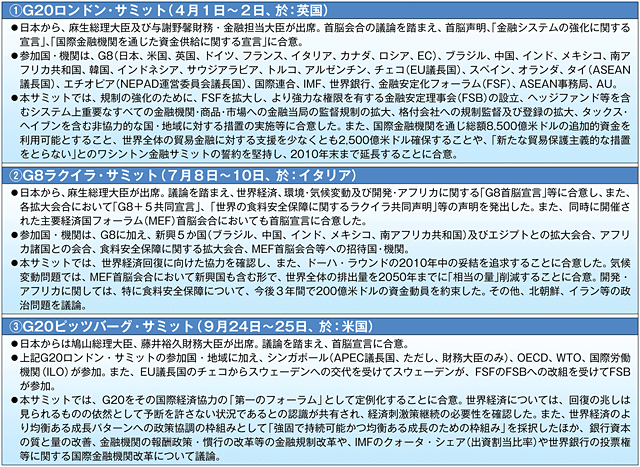 2009年のG8・G20サミット