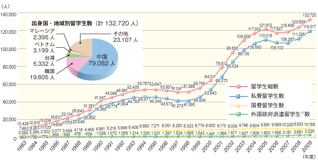 ２．文化外交