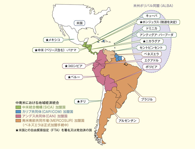 地域統合の動向