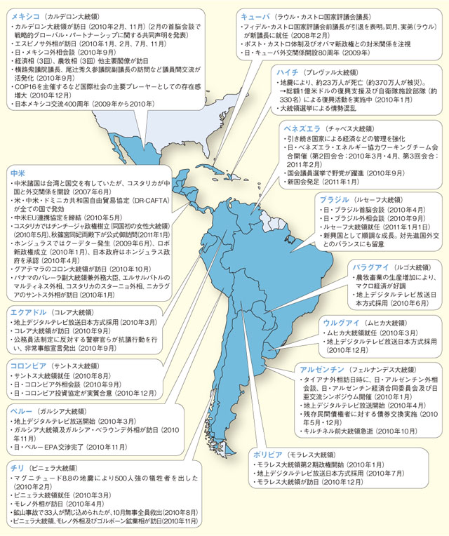 主要な動き（各国・地域別）