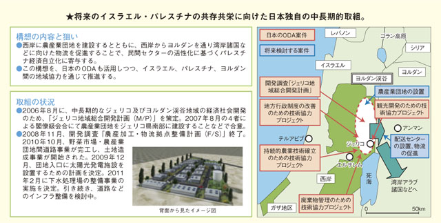 「平和と繁栄の回廊ジェリコ農産業団地」構想について