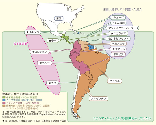 地域統合の動向