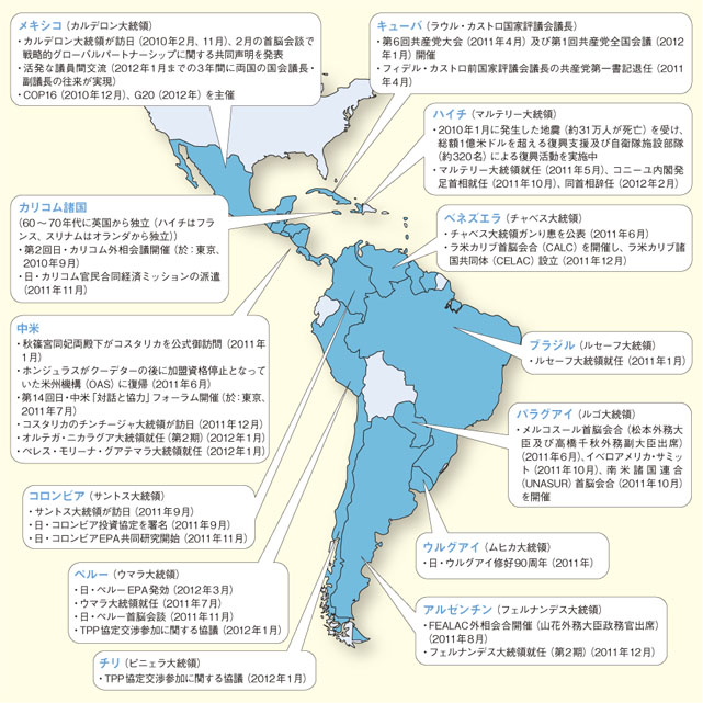 主要な出来事（各国・地域別）