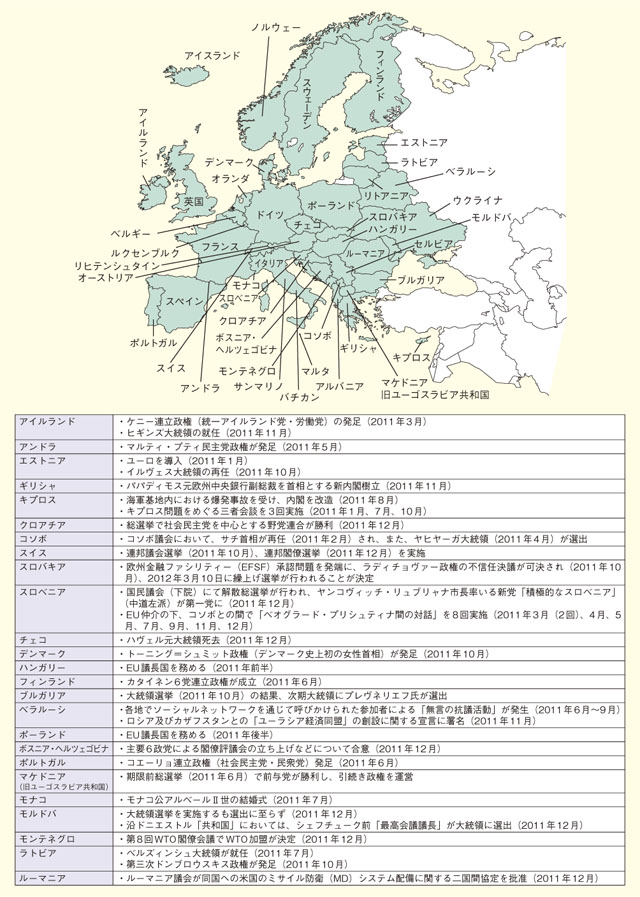 主な動き（各国別）