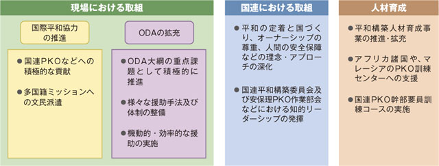 平和構築分野での日本の取組