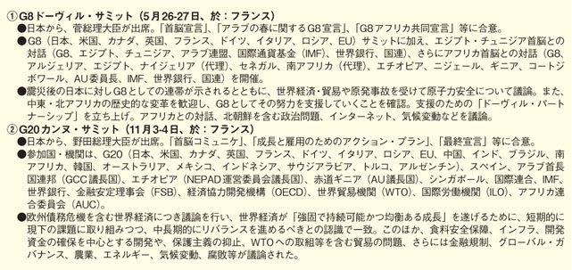 2011年のG8・G20サミット