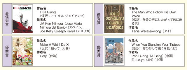 第5回 国際漫画賞授賞作品／授賞者