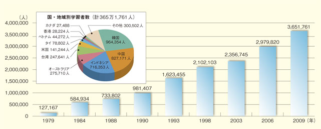 第3章 分野別に見た外交 第4節 日本への理解と信頼の促進に向け 第3章 分野別に見た外交 第4節 日本への理解と信頼の促進に向け