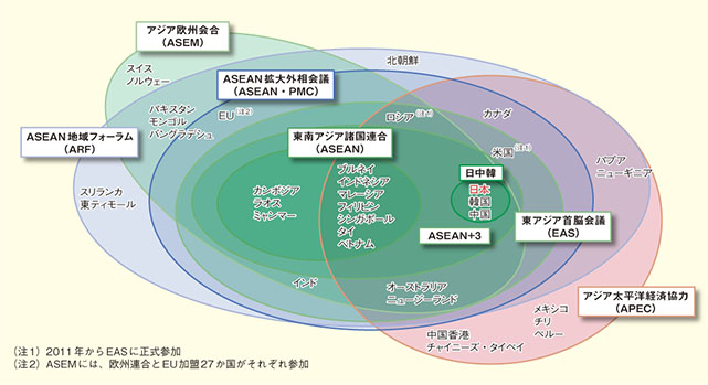 第2章 地域別に見た外交 第１節 アジア 大洋州 6 地域協力 地域間協力 外交青書2013