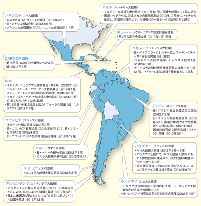 主な出来事（各国・地域別）