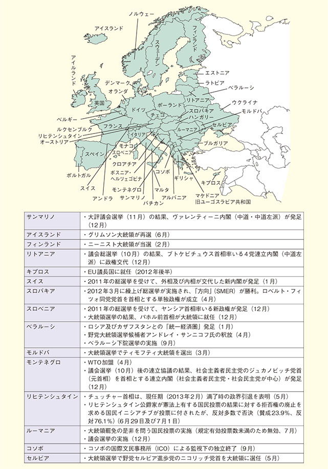 主な動き（各国別）