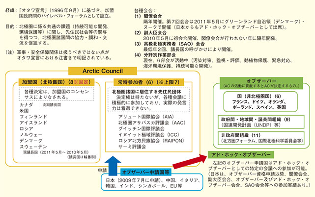 北極評議会（AC）概要