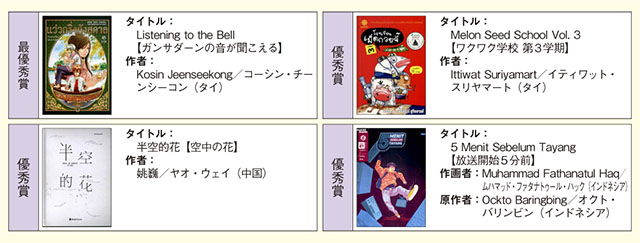 第6回 国際漫画賞授賞作品／授賞者