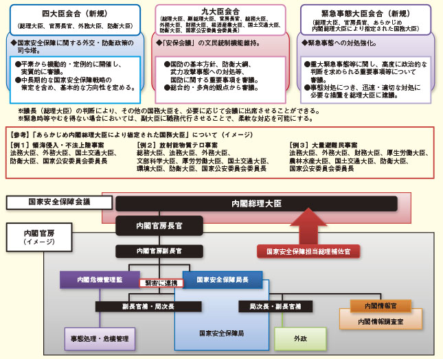 内閣 官房 組織 図