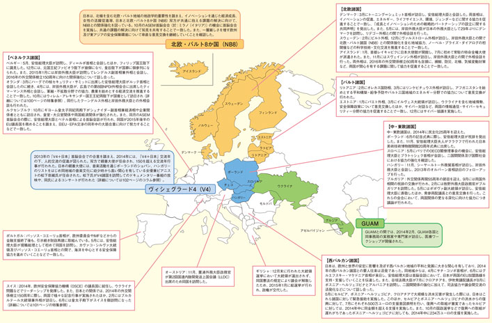 その他の欧州地域