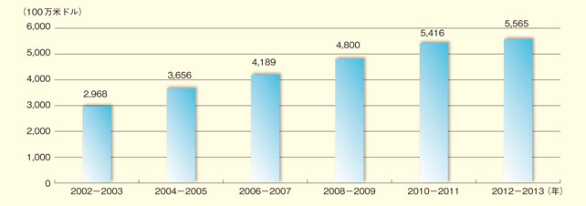 国際連合世界統計年鑑 59集（2014-2016） /原書房