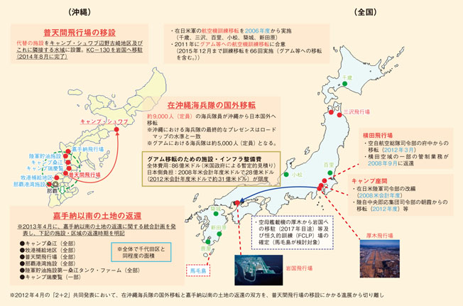 米軍再編の全体像