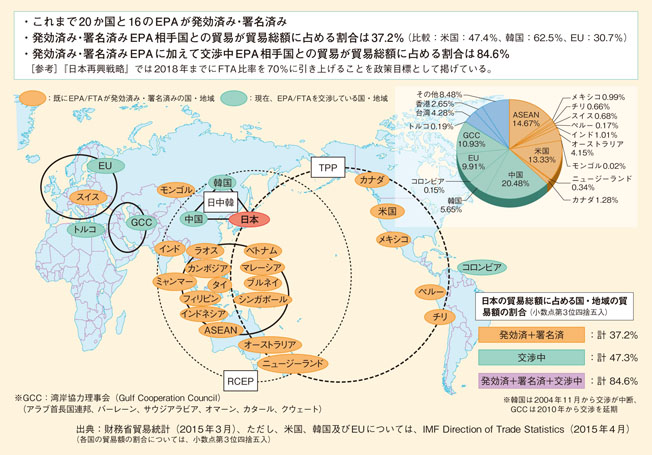 外交青書・白書第3章　国益と世界全体の利益を増進する外交