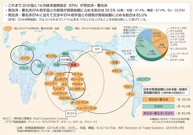 日本・オーストラリア経済連携協定