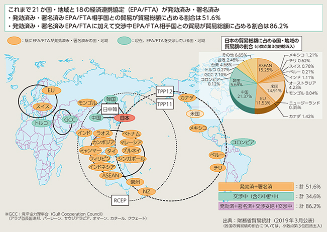 外交青書・白書
第3章　国益と世界全体の利益を増進する外交