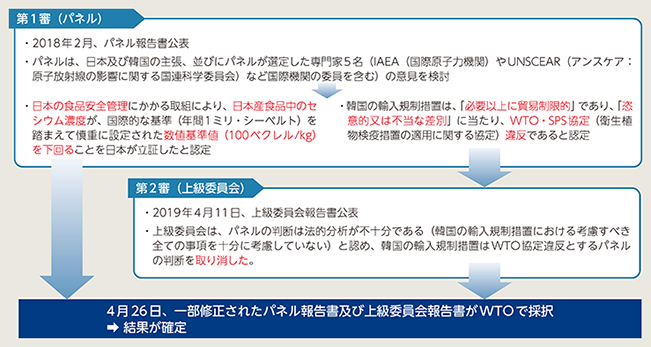 外交青書・白書
第3章　国益と世界全体の利益を増進する外交