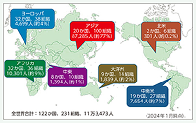 各地域の帰国留学生組織及び会員数