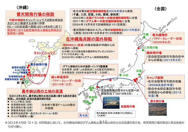 米軍再編の全体像