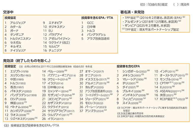 投資関連協定（注）の現状（2025年2月時点）