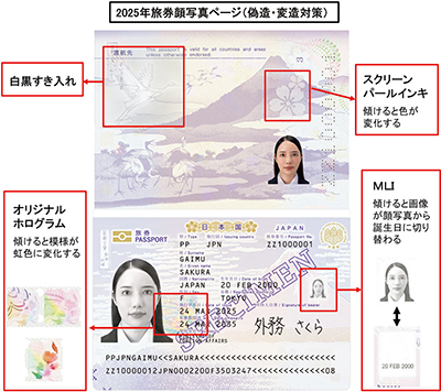 2025年旅券顔写真ページ（偽造・変装対策）