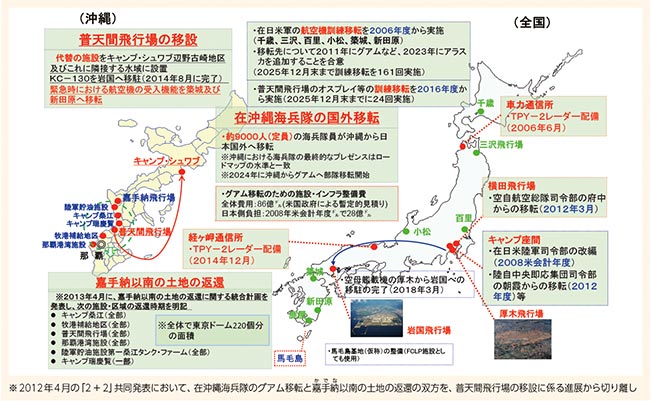 米軍再編の全体像