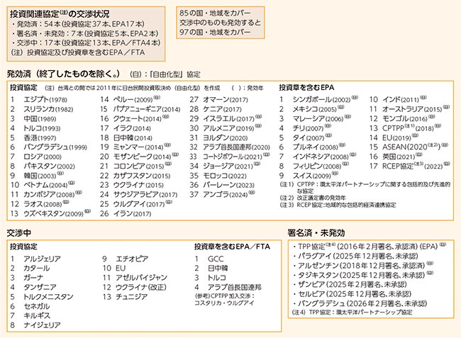 投資関連協定の現状(2026年2月末時点)