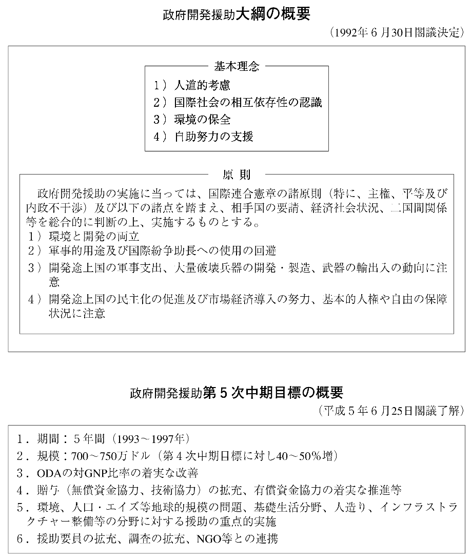 分野ごとに見た国際情勢と日本外交-