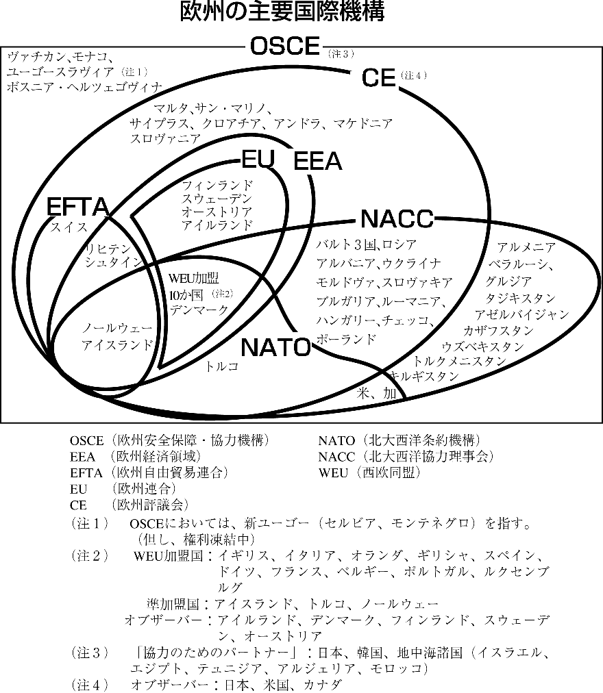 主要地域情勢