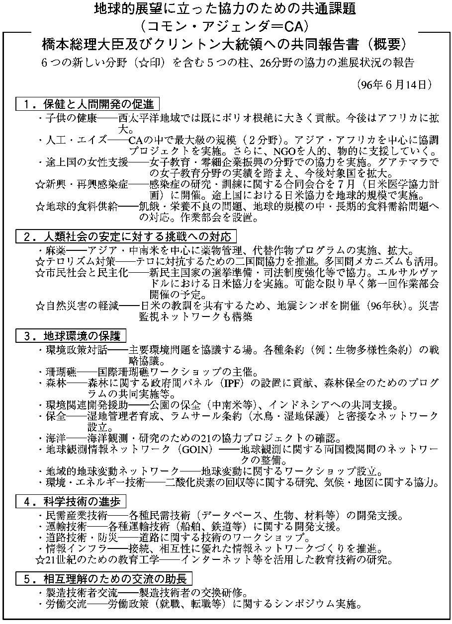 コモンアジェンダ
