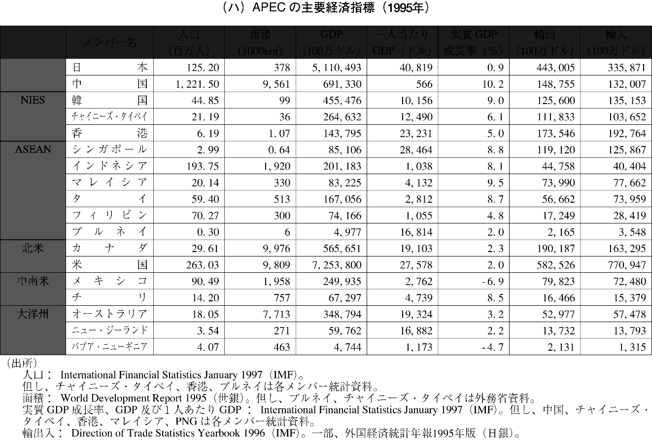 指標 経済