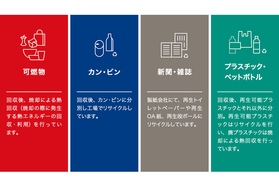 G20大阪サミット会場内におけるプラスチック・スマートの取組