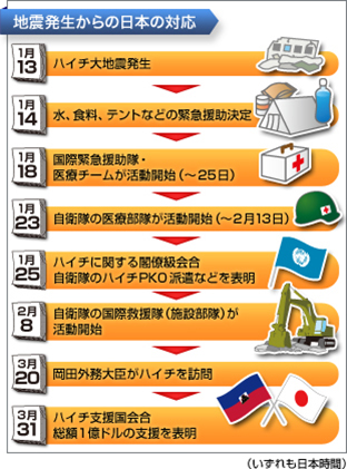 å¤–å‹™çœ äººé