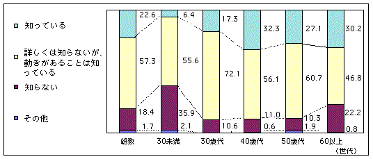 人口 アイヌ