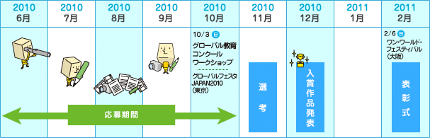 コンクールスケジュール