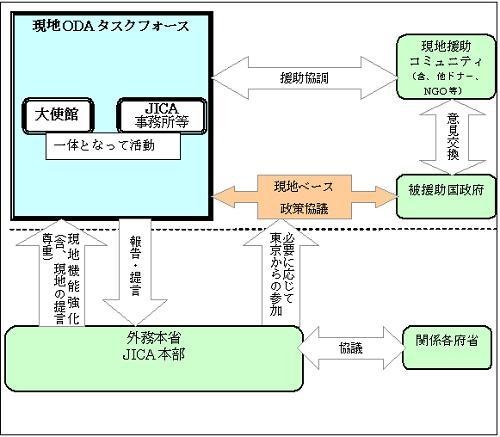 JAL再生タスクフォース