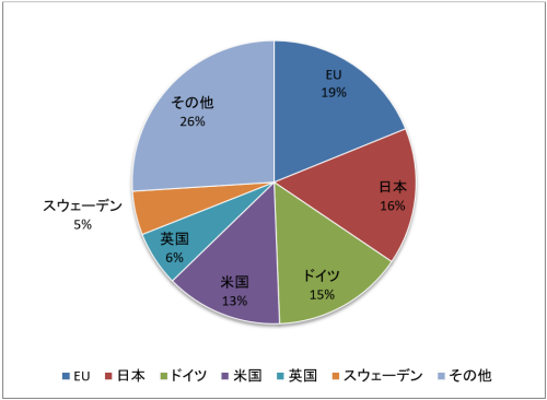 Oda 実績 外務省