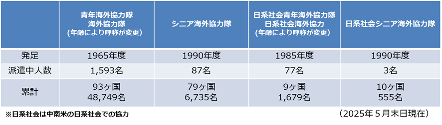 派遣実績データ