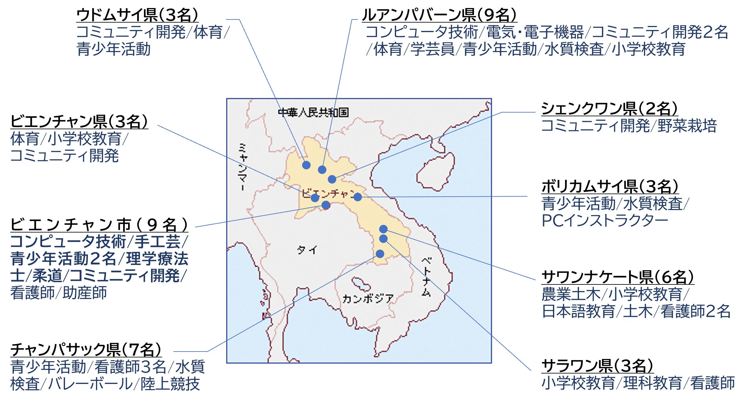 ラオスの地図上で、各県で活躍するJICA海外協力隊隊員の人数と職種を示している。