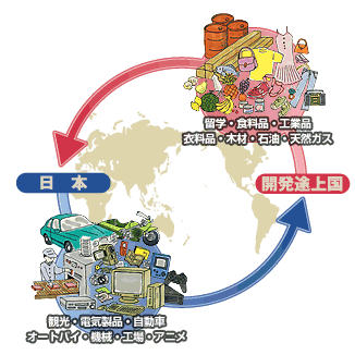 探検しよう！みんなの地球