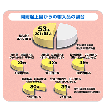 【大放出セール】 探検しよう！みんなの地球 ビジネス、マネー