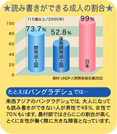 読み書きができる成人の割合